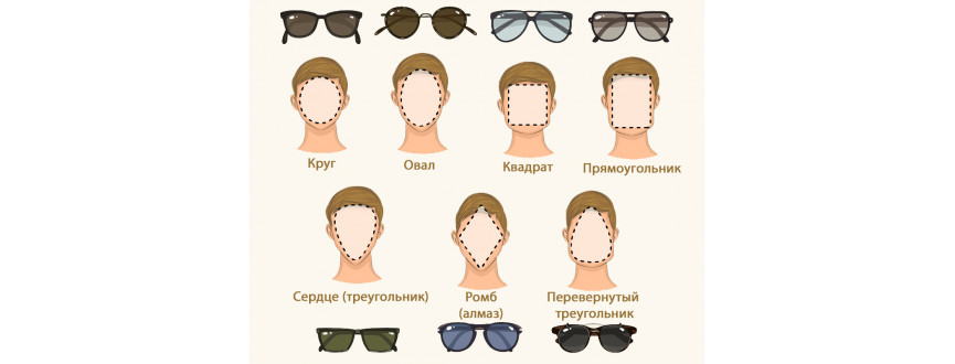 Как подобрать очки